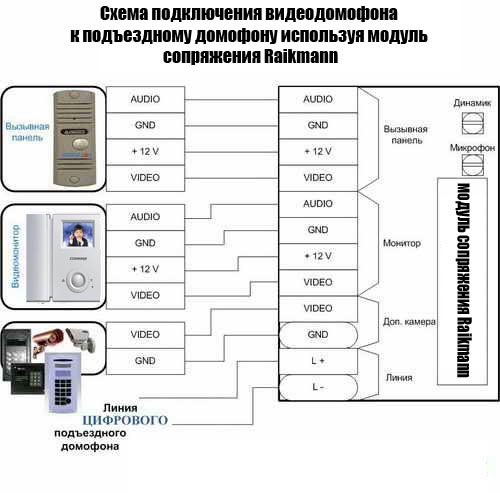 Домофон тантос как соединить провода Подключение приёмной видеопанели квартиры к подъездному домофону